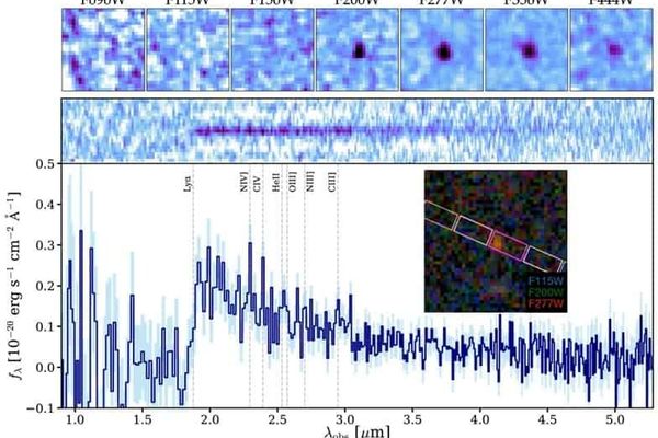 JWST Discovers Galaxy at z=14.44, Pushing Cosmic Dawn Observations to 280 Million Years After Big Bang