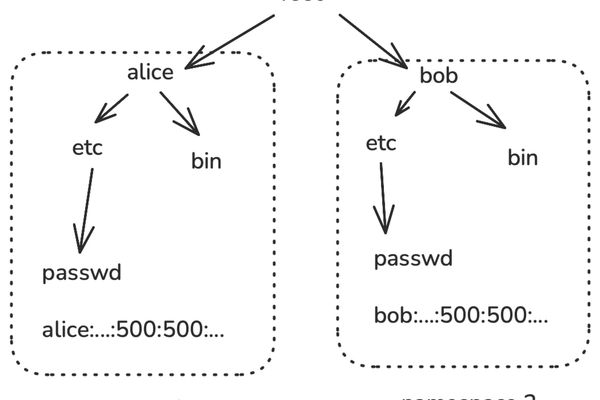 A Decade of Docker Containers