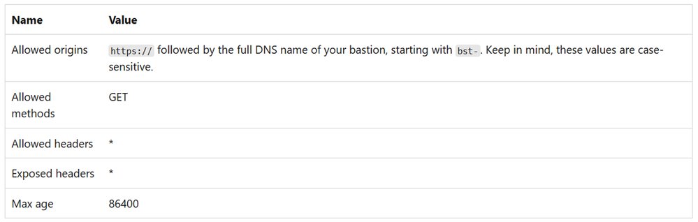 A deep dive into Azure Bastion session recording | Microsoft Community Hub