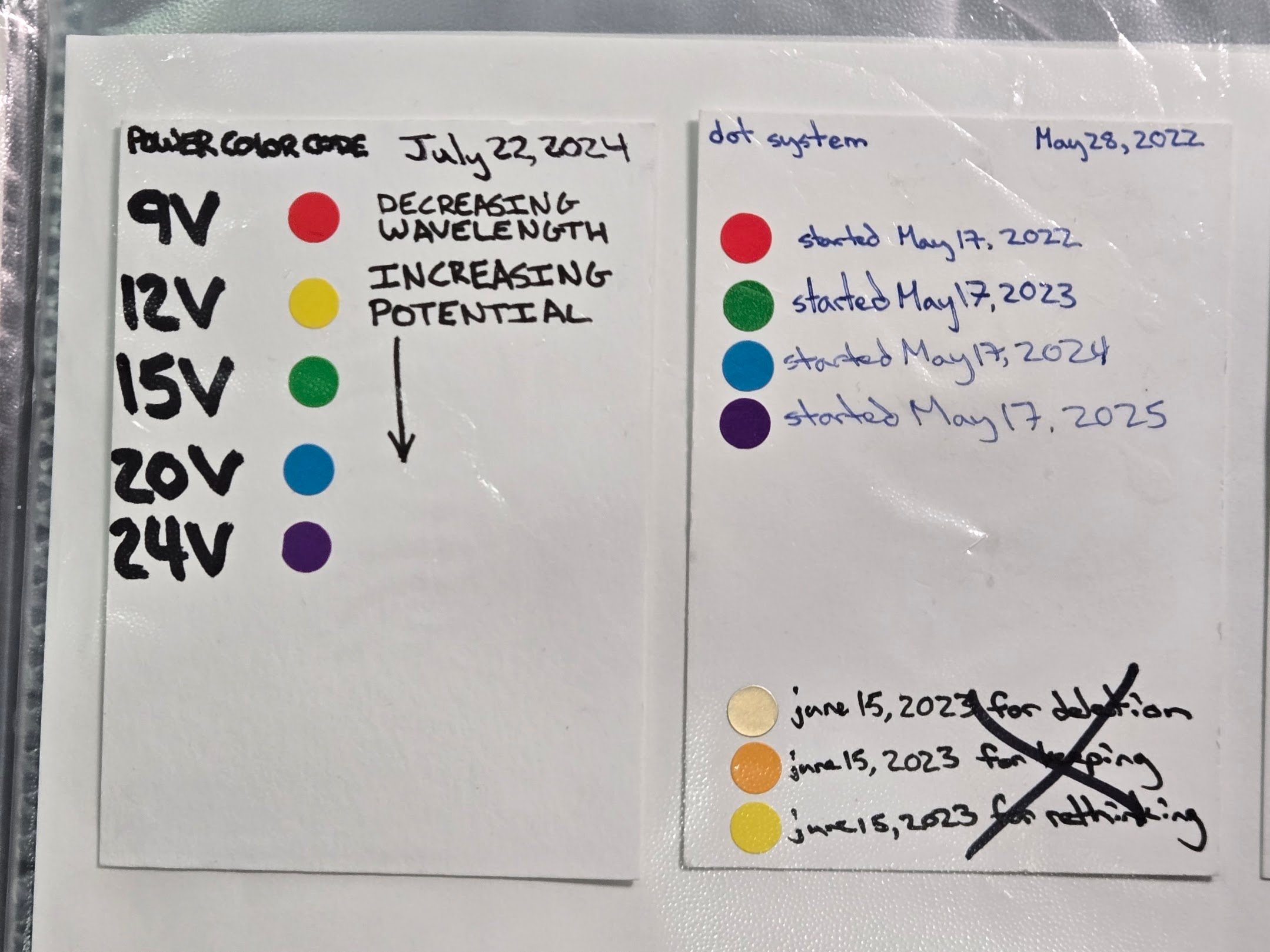 Two handwritten cards from a technical reference binder. Left card shows a color-coded voltage system mapping colors to voltages. Right card documents the dot system with one color per year starting May 17, 2022.