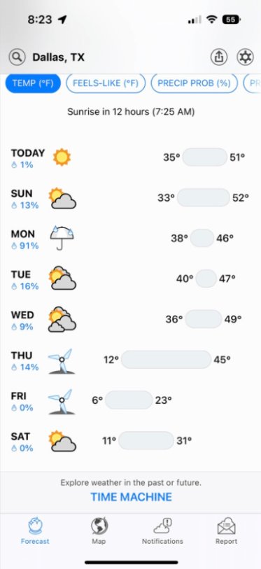 The DarkSky interface showing highs and lows for the coming days, and also little icons of suns, clouds, windmills and umbrellas to symbolize other weather elements.