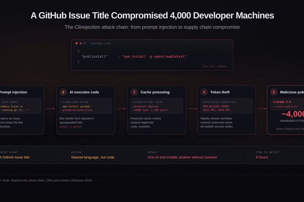 When AI Agents Attack: How a GitHub Issue Title Compromised 4,000 Developer Machines