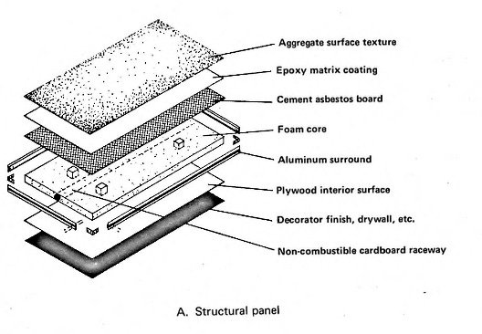 A History of Operation Breakthrough - by Brian Potter