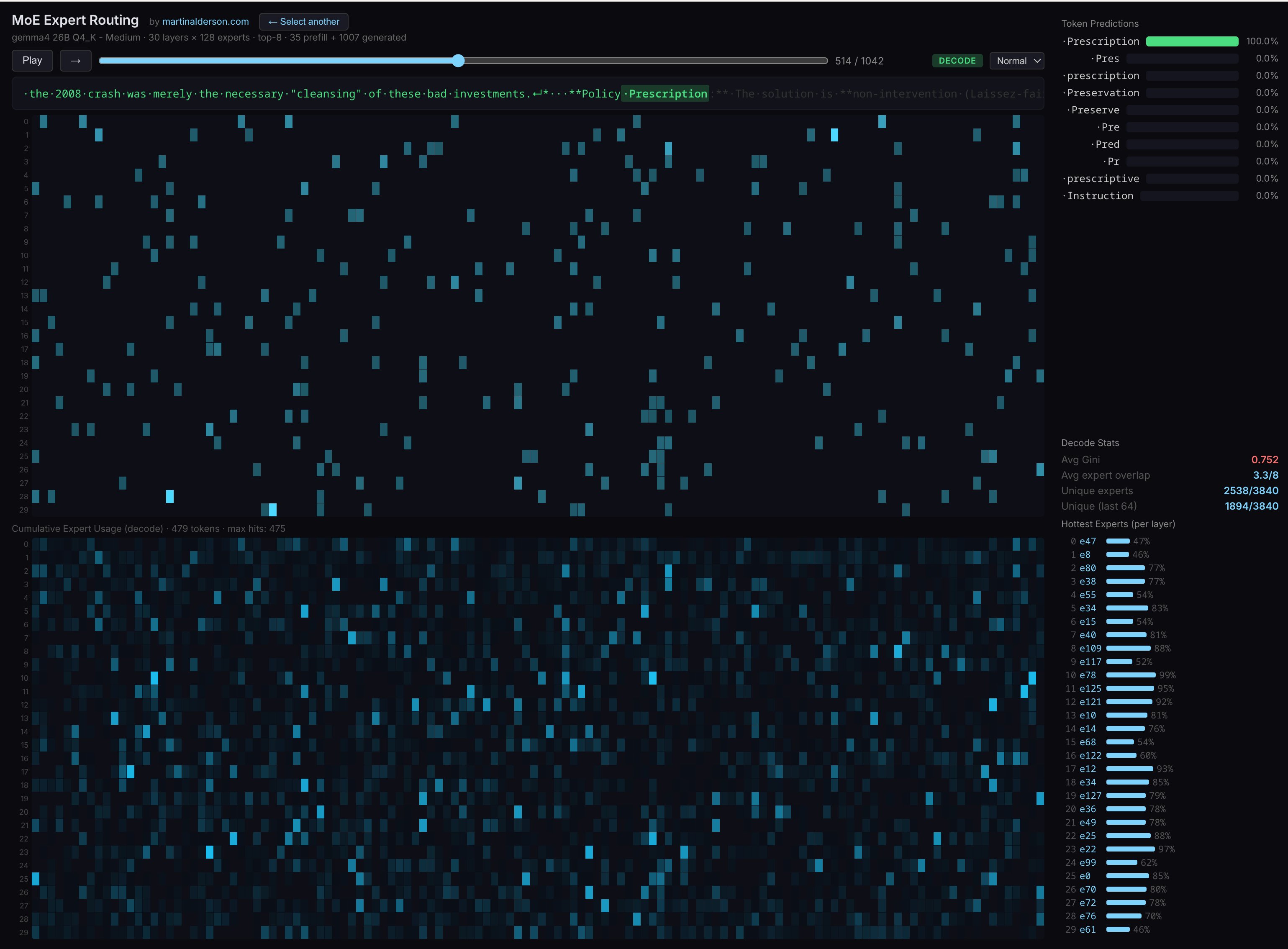 MoE Expert Routing visualisation showing token-by-token expert activation