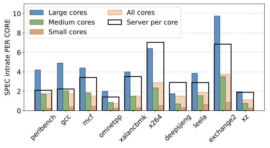 PhoneClusterComputing1_SPEC
