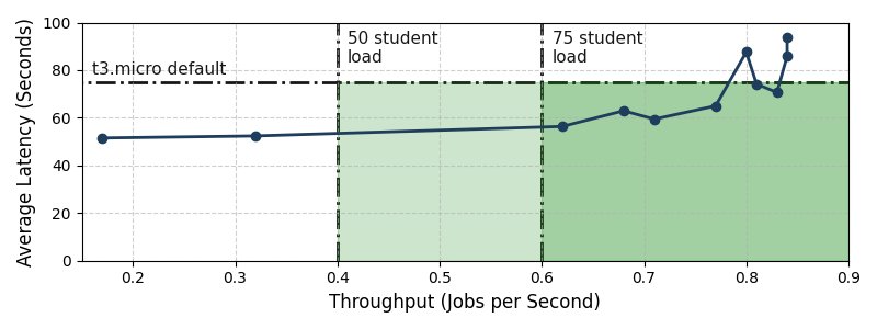 PhoneClusterComputing3_Cluster