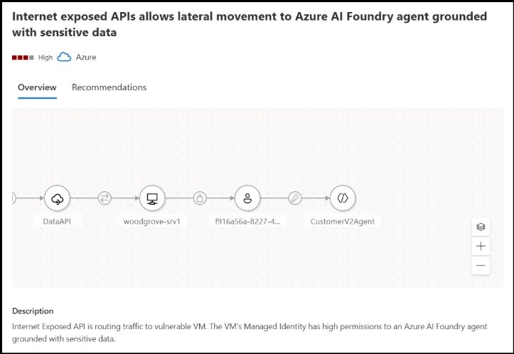 A new era of agents, a new era of posture  | Microsoft Security Blog