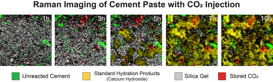 Five color-coded Raman maps of CO₂-injected cement paste at 1, 3, 5, 7, and 10 hours.