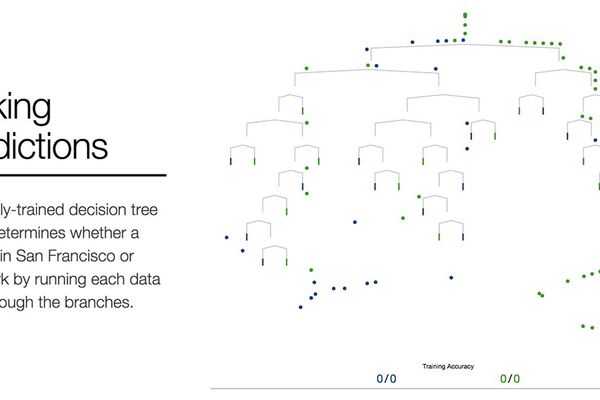 A Visual Introduction to Machine Learning