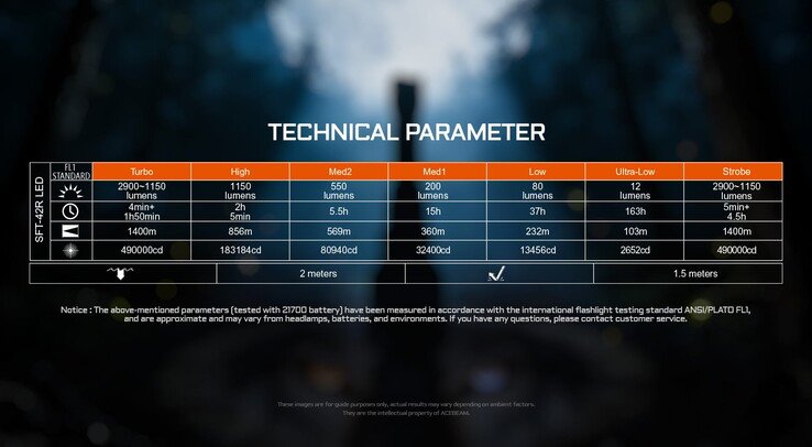 Battery life of the T29 flashlight (Image source: Acebeam)