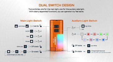 How to access different lighting modes on the UC3A.