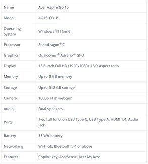 Specs of the laptop