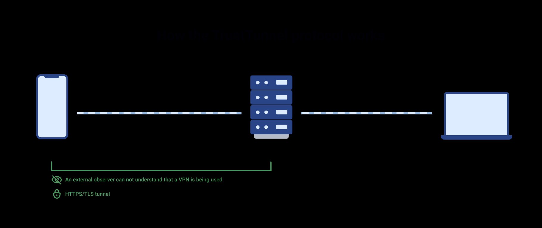 AdGuard VPN protocol goes open-source
