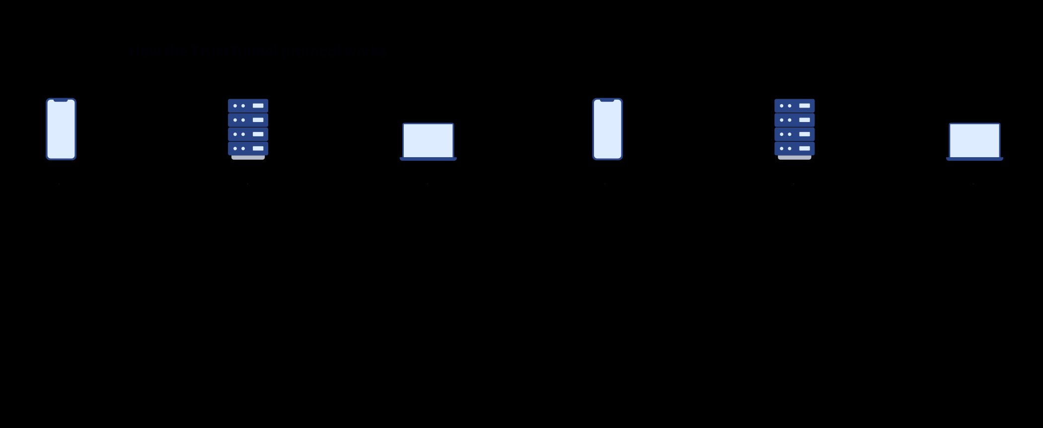 AdGuard VPN protocol goes open-source