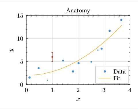Anatomy of a Lilaq plot