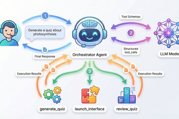 Foundry Local Elevates Multi-Agent AI Strategy with Native Function Calling