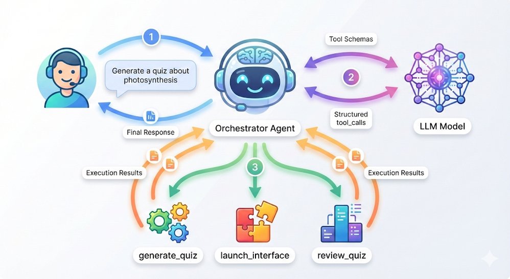 Advanced Function Calling and Multi-Agent Systems with Small Language Models in Foundry Local | Microsoft Community Hub