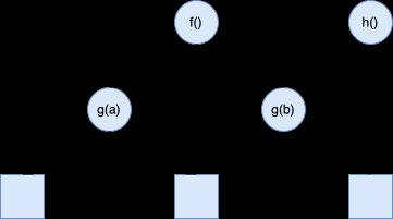 The Hidden Costs of Query-Based Compilers