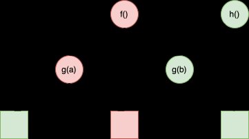 Against Query Based Compilers