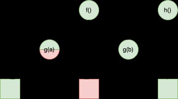 Against Query Based Compilers