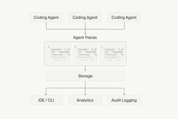 Agent Trace: Cursor Proposes Open Standard for AI Code Attribution