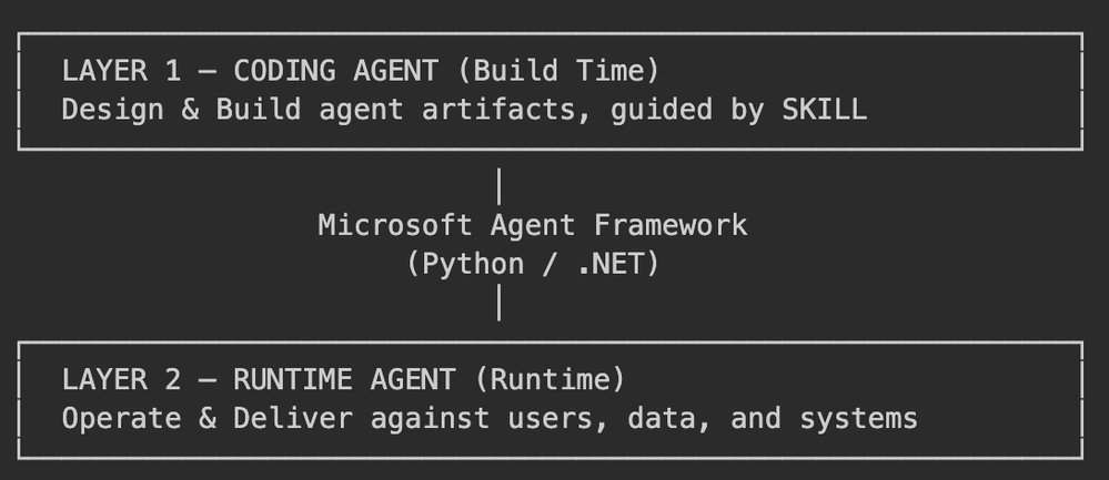 Agents That Build Agents: A SKILL-first Blueprint with MS Agent Framework & Foundry | Microsoft Community Hub