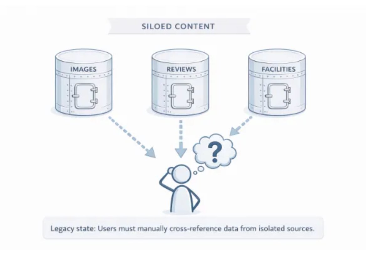 Agoda Builds Multimodal Content System to Bridge Images and Reviews in Travel Discovery - InfoQ