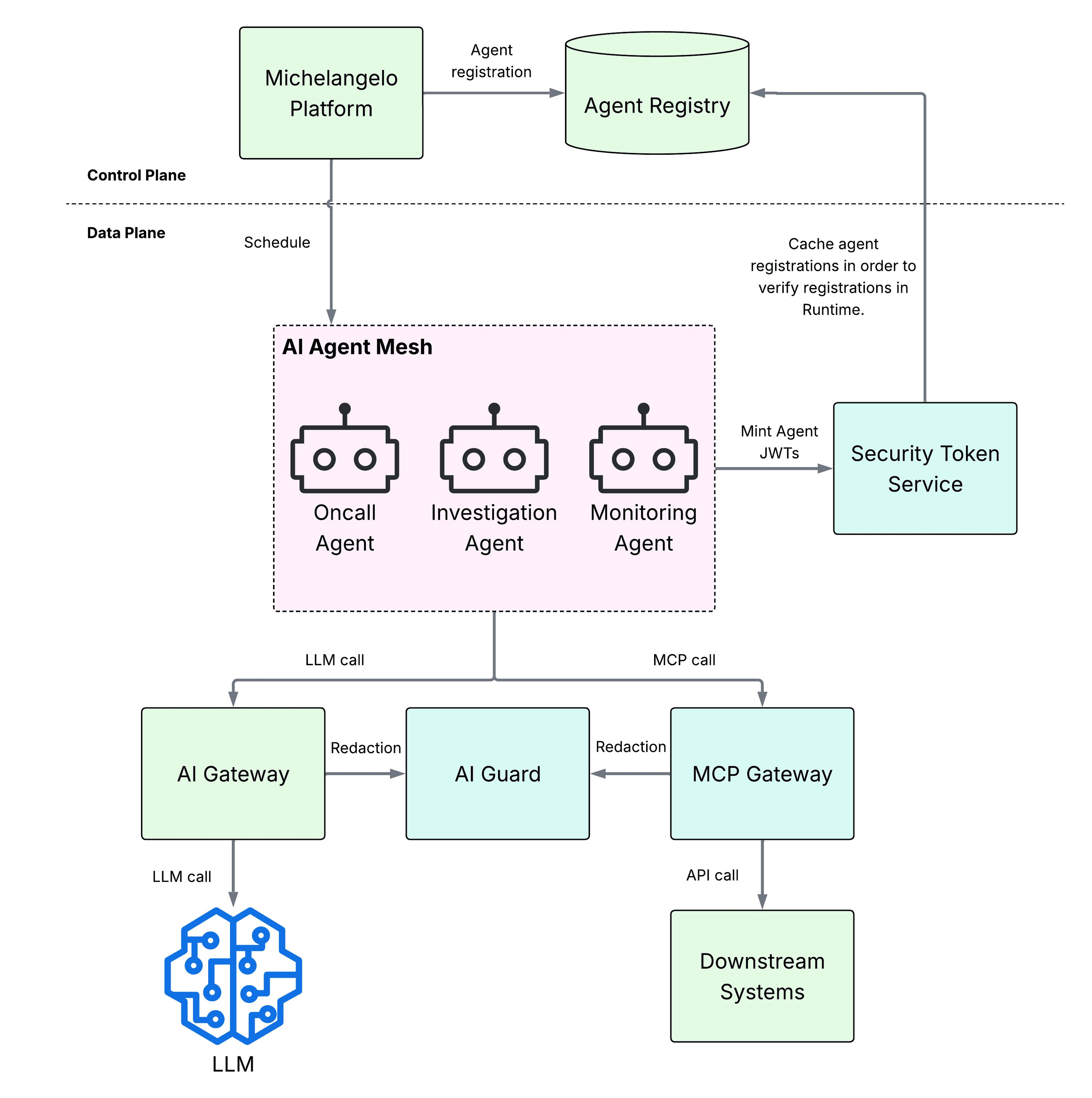 AI Agent Identity and Permission Challenges: How Uber and Auth0 Are Rethinking Access Control - InfoQ