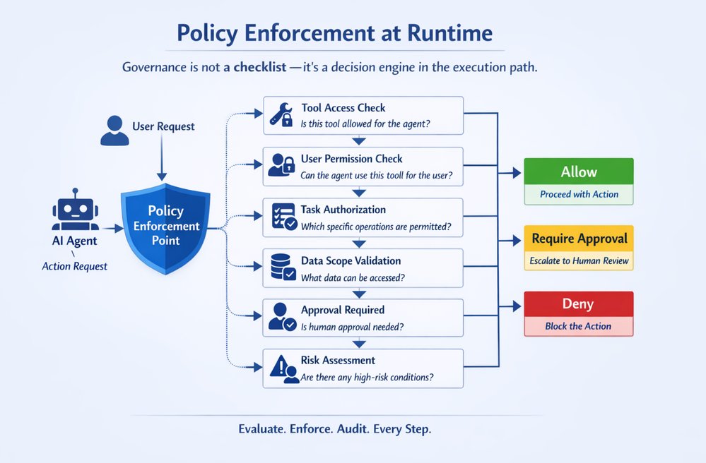 AI Didn’t Break Your Production — Your Architecture Did | Microsoft Community Hub