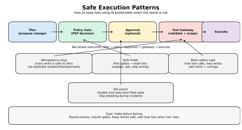 AI Didn’t Break Your Production — Your Architecture Did | Microsoft Community Hub