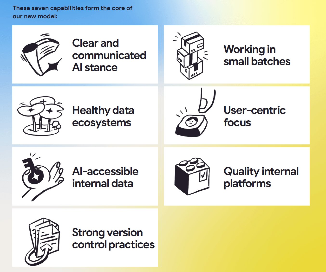 AI Is Amplifying Software Engineering Performance, Says the 2025 DORA Report - InfoQ
