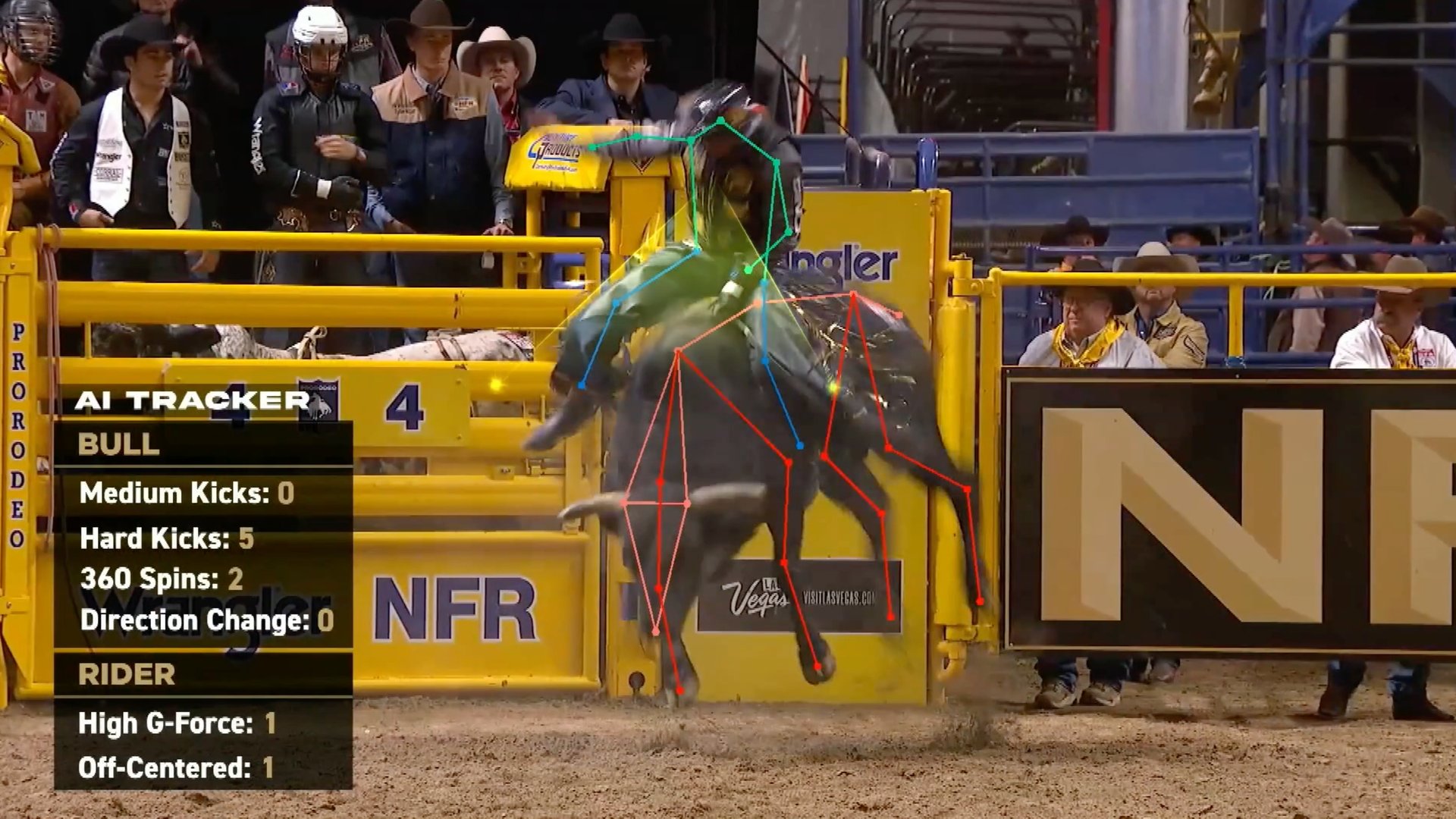 Rodeo bull rider wearing black helmet rides bucking bull tracked by AI system in arena with yellow fencing, crowd watching behind, and stats shown on screen about kicks and spins.