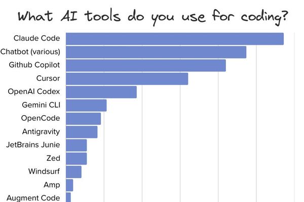 AI Tooling for Software Engineers in 2026