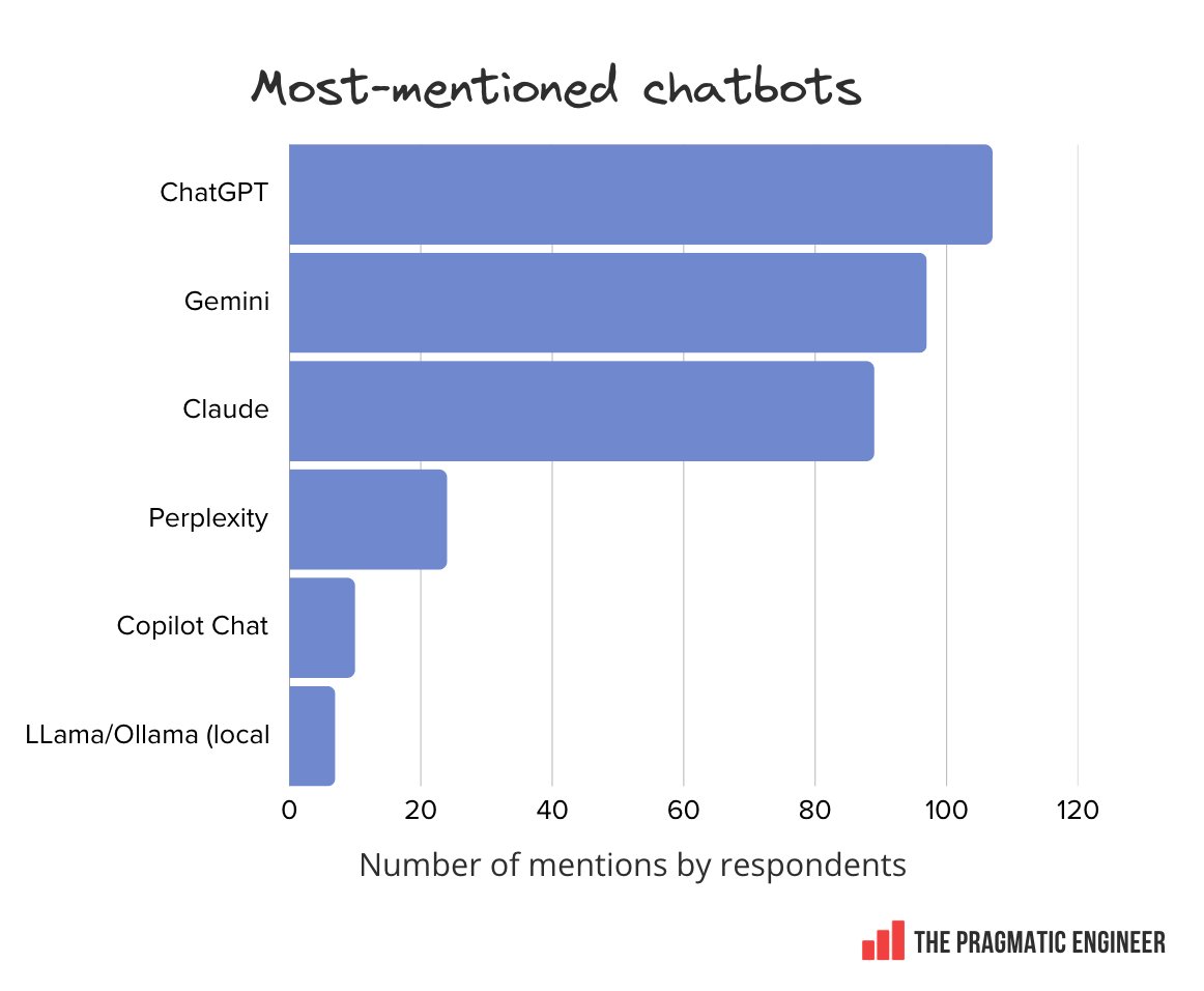 AI Tooling for Software Engineers in 2026