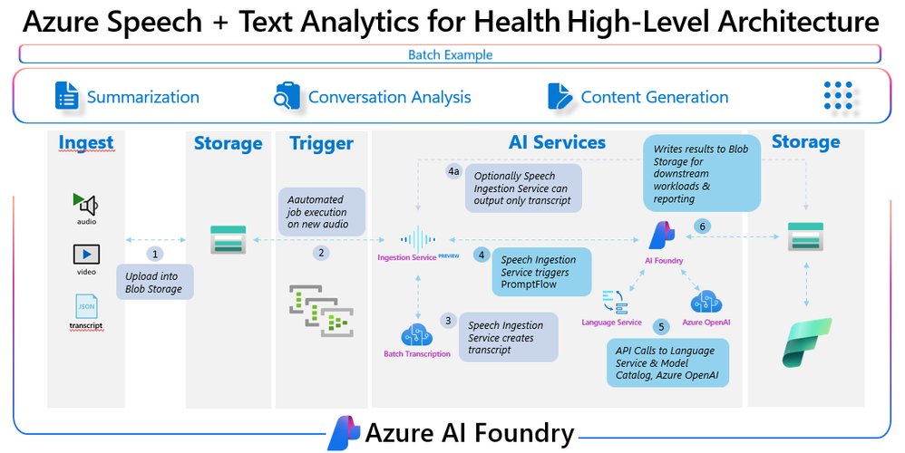 AI Transcription & Text Analytics for Health | Microsoft Community Hub