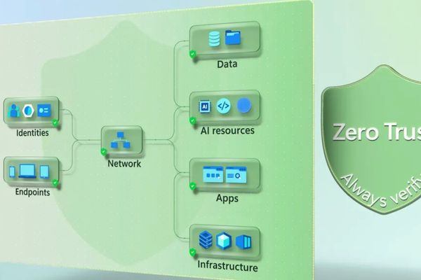 Zero Trust Security for AI: Protecting Your Organization in the Age of Intelligent Agents