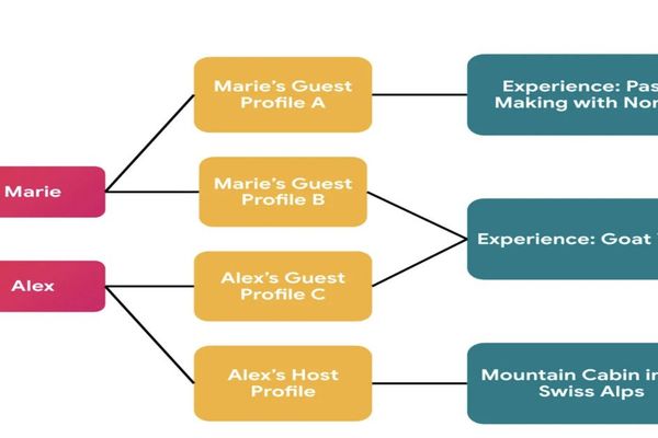 Airbnb Deploys Context‑Aware Identity Model for Privacy‑First Social Experiences