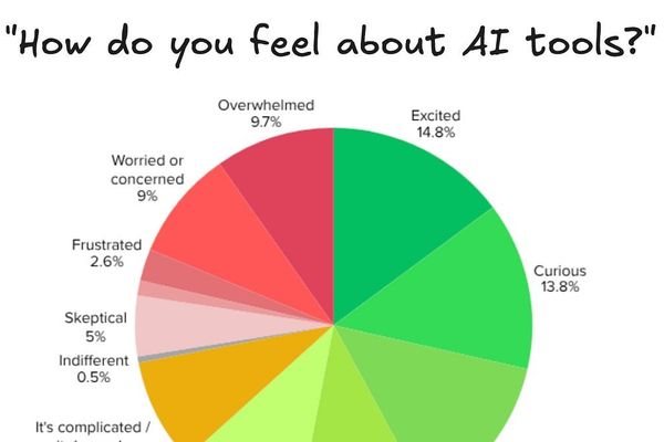 AI's Impact on Software Engineers in 2026: Key Trends and Practical Challenges