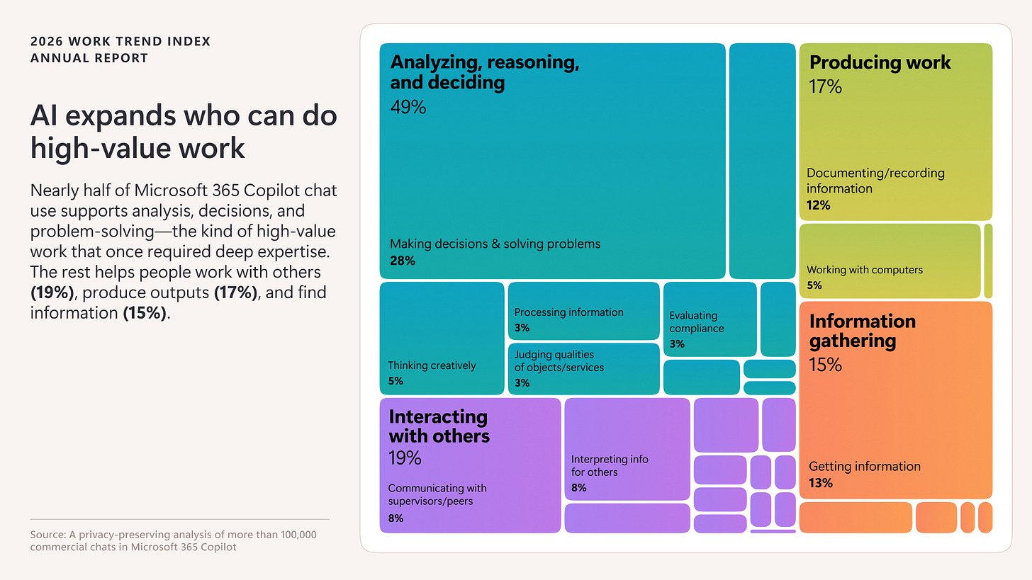 AI’s impact on software engineers in 2026: key trends, Part 2
