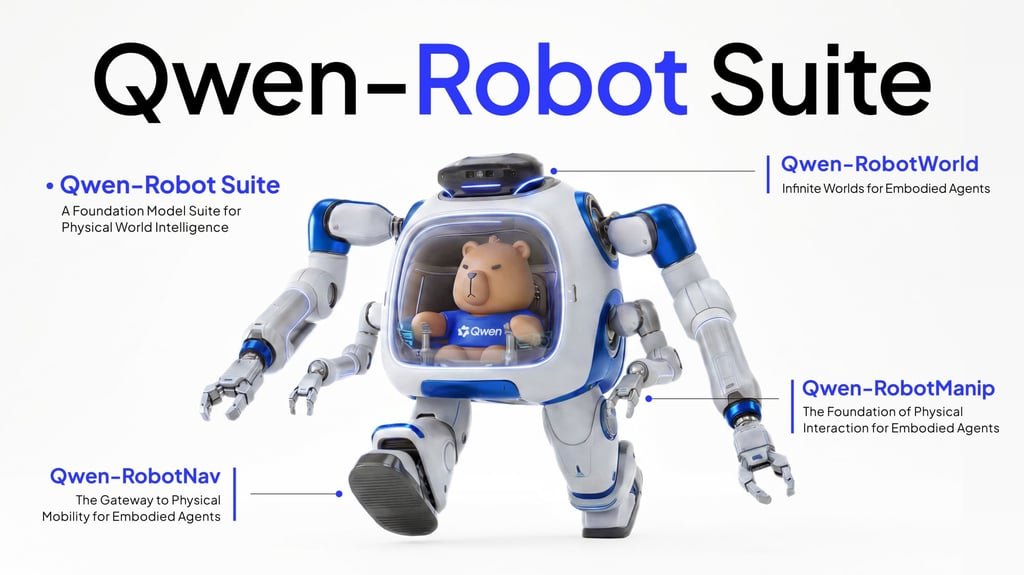 The suite splits robot intelligence into three interconnected layers. Photo: Handout