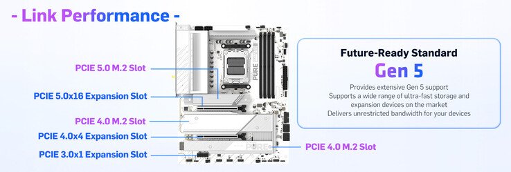 PCIe Gen 5 expansion and storage layout of the Sapphire Pure X870A WiFi 7 motherboard