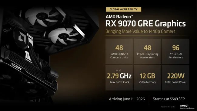 AMD Radeon RX 9070 GRE