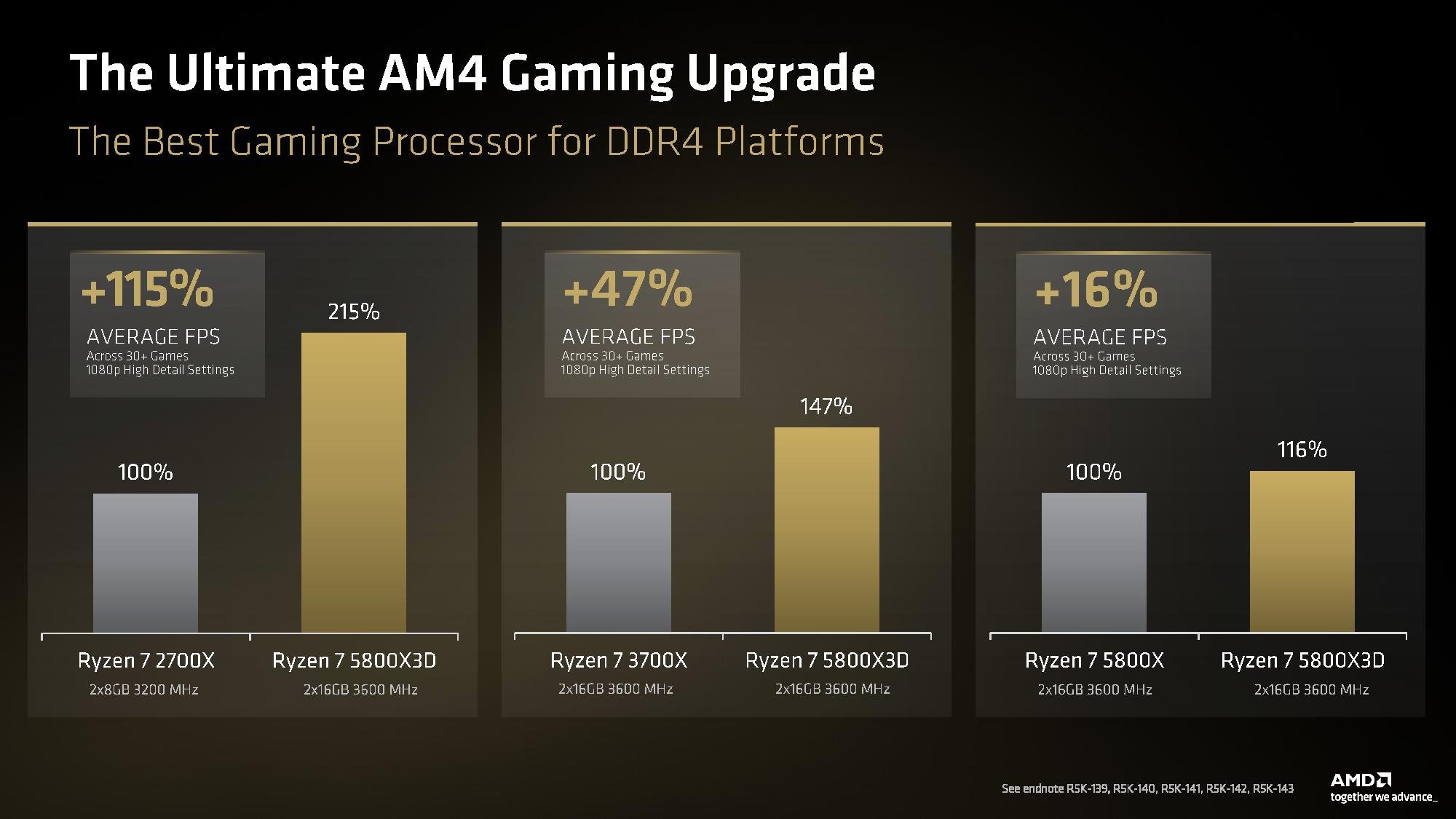 AMD Ryzen 7 5800X3D benchmarks. 