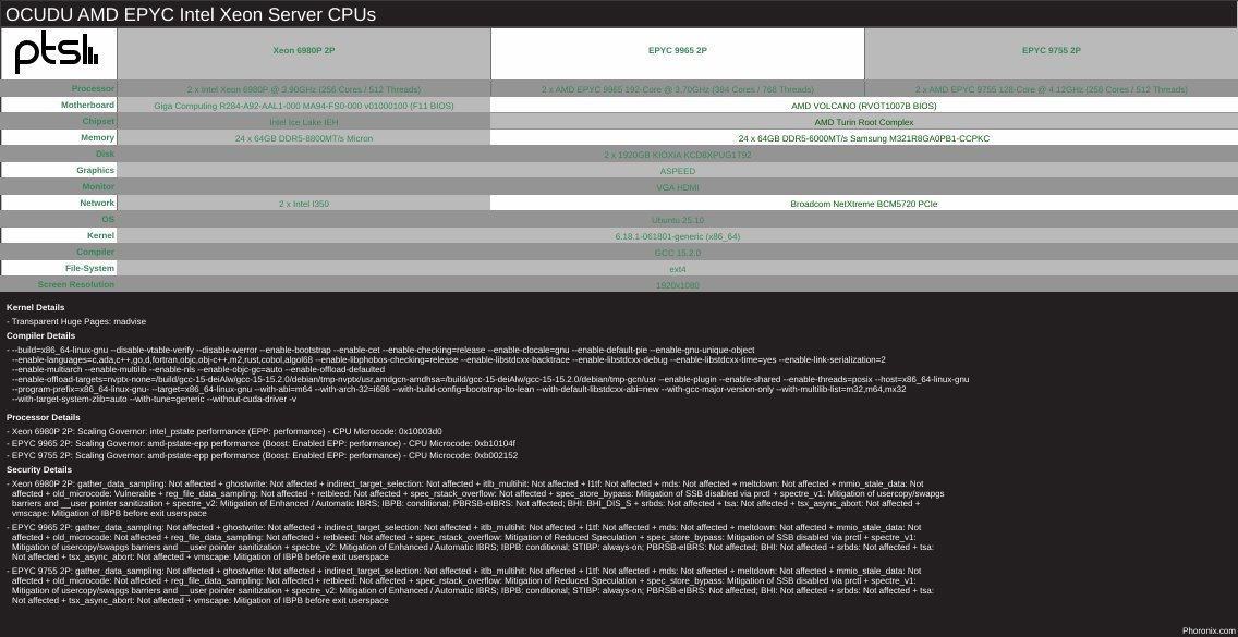 OCUDU AMD EPYC Intel Xeon Server CPUs