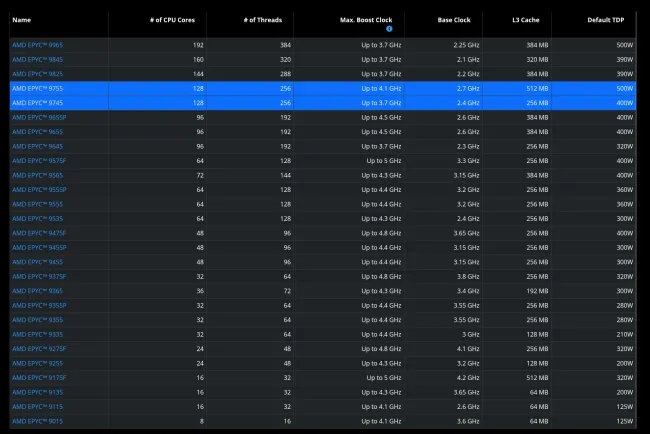AMD EPYC Turin SKU table
