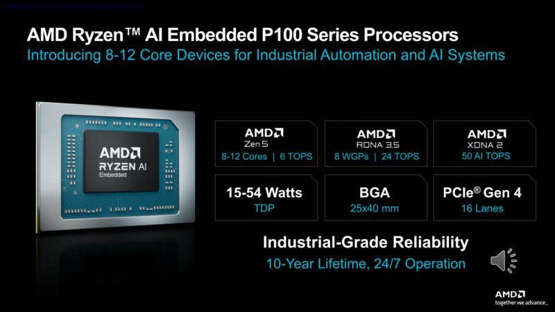 Ryzen AI Embedded P100 8 12c Overview