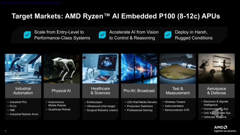 Ryzen AI Embedded P100 Target Markets