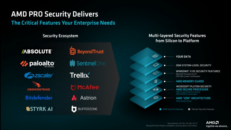 AMD PRO CPU Feature Set