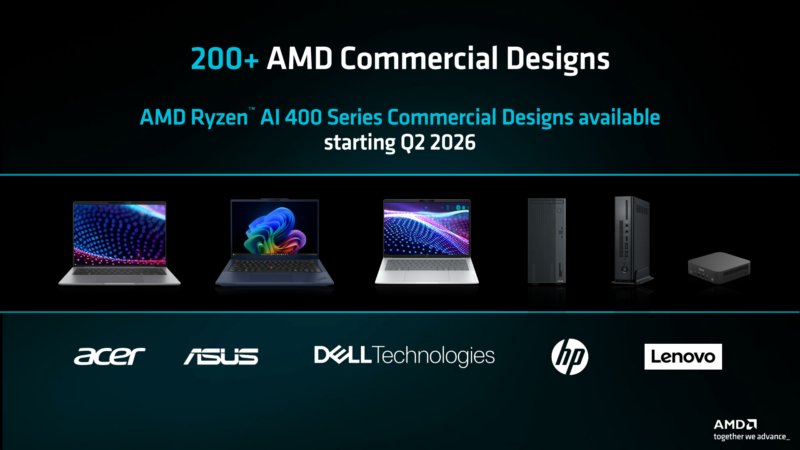 AMD Ryzen AI Pro Commercial Availability