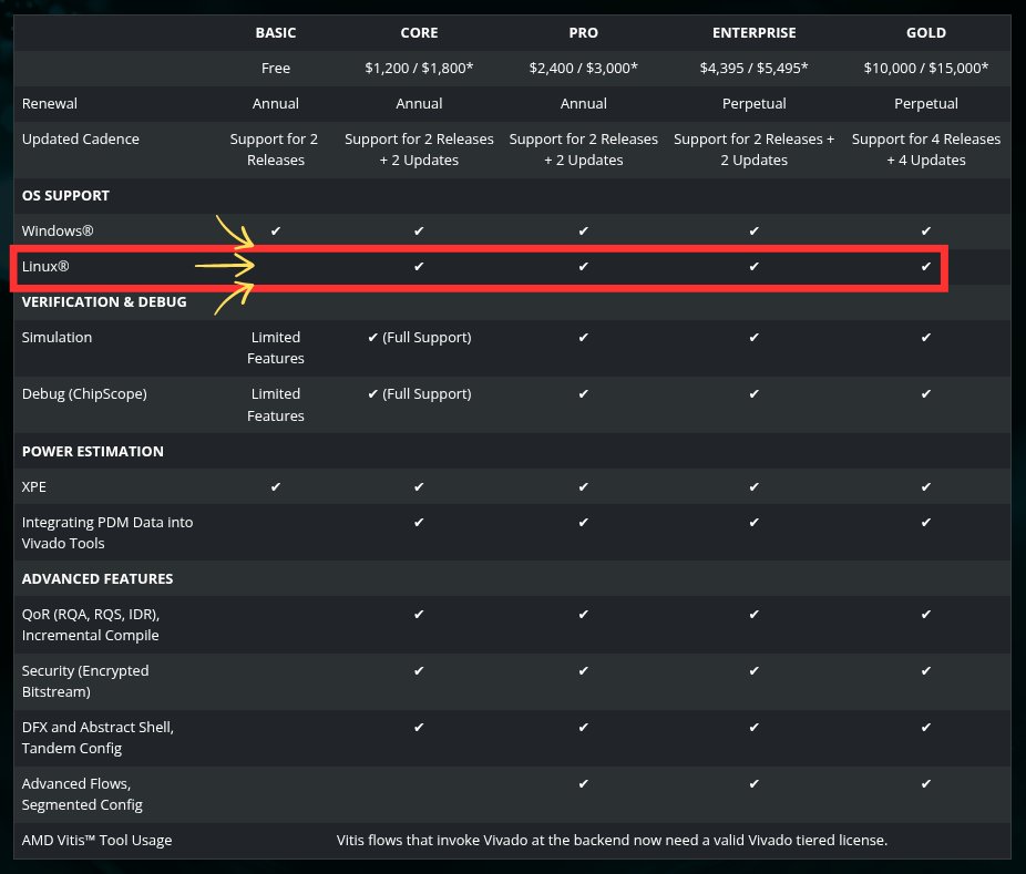 an edited picture that highlights the new licensing terms for vivado as of may 25, 2026. the linux line is highlighted here as the basic/free tier doesn't offer support for the platform